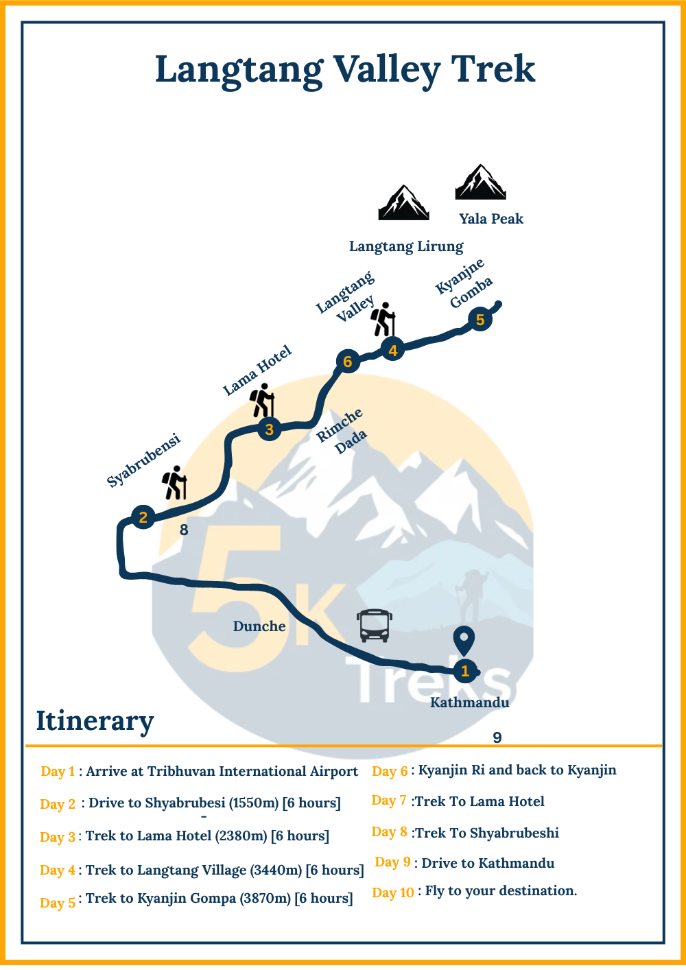 Langtang Valley Trek Map