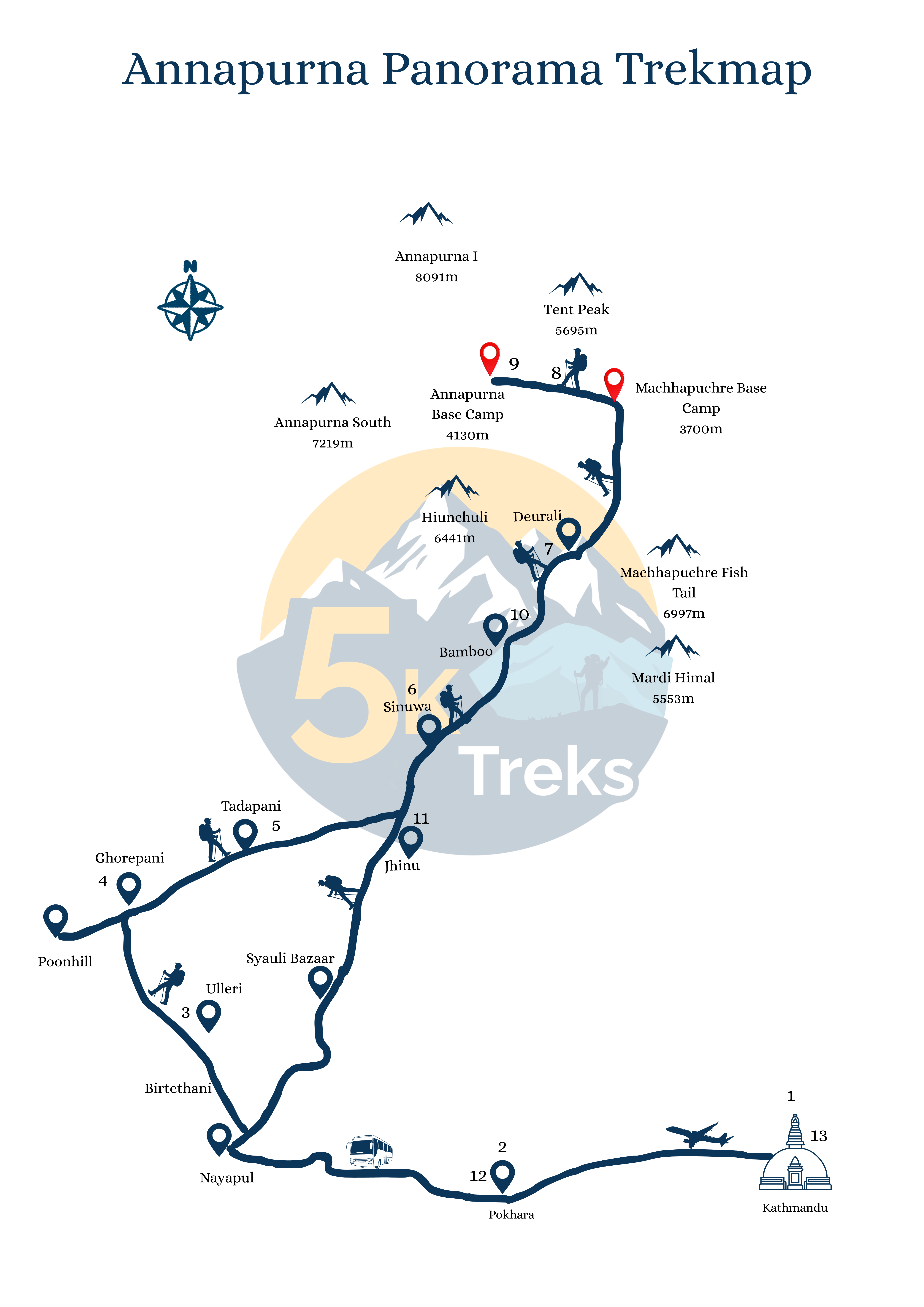Annapurna Panorama Trekmap