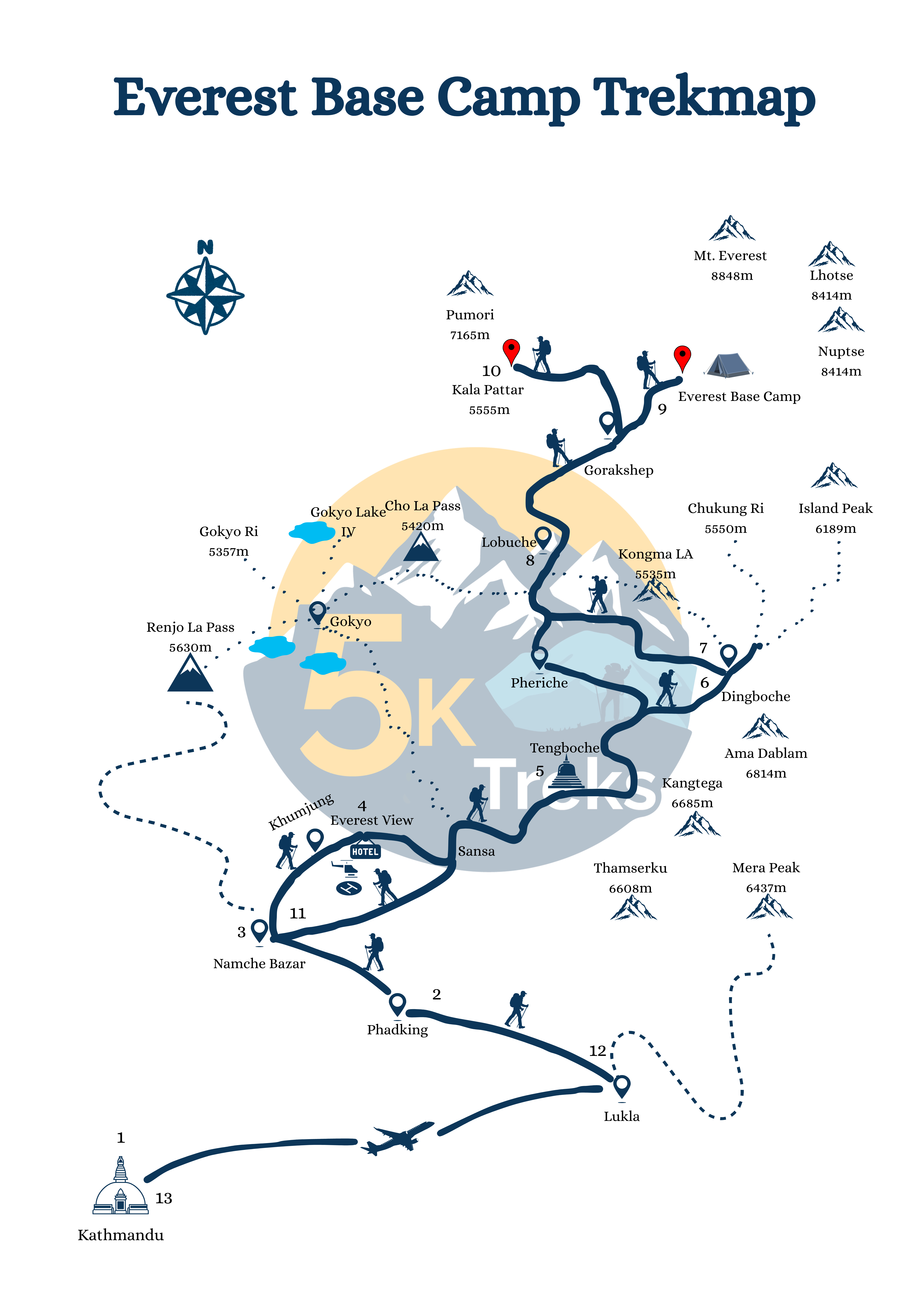 Everest Base Camp Trek Map